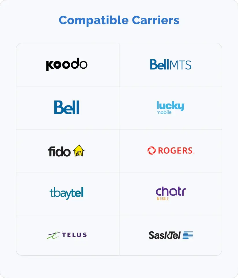 Image displaying compatible carriers for mobile services: Koodo, Bell MTS, Bell, Lucky Mobile, Fido, Rogers, tbaytel, Chatr, Telus, SaskTel.