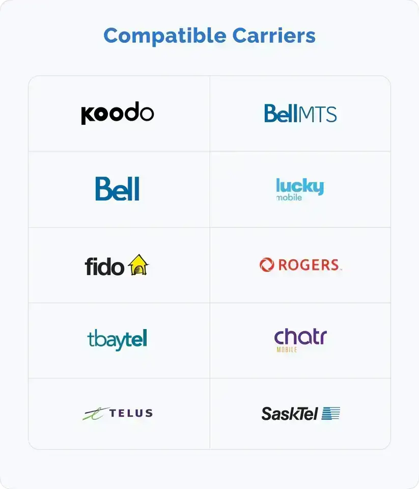 Image of compatible carriers for mobile service: Koodo, Bell MTS, Bell, Lucky Mobile, Fido, Rogers, tbaytel, Chatr, Telus, SaskTel.