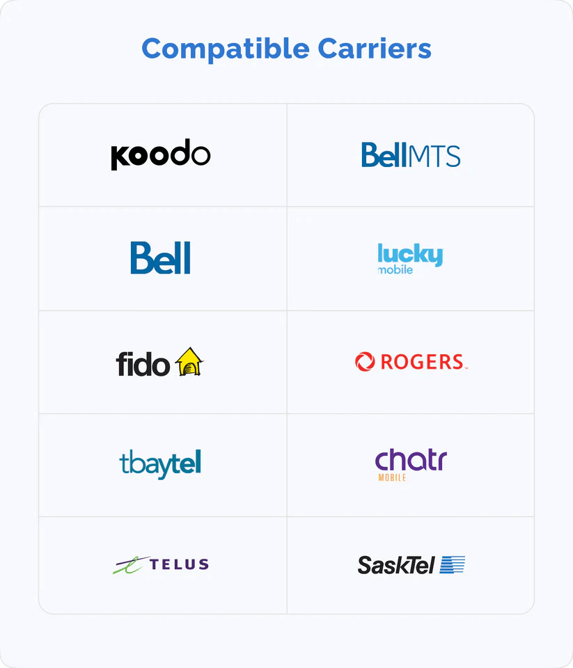List of compatible carriers for mobile services including Koodo, Bell, Rogers, and Telus.