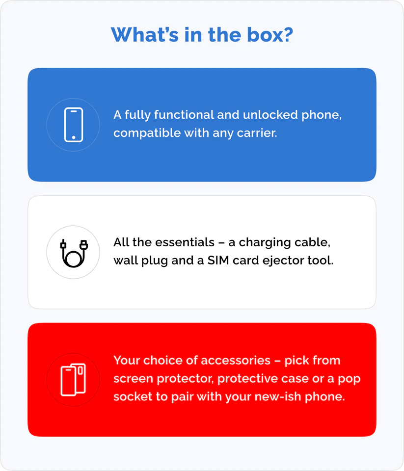 Infographic detailing what's in the box: phone, charging essentials, and accessory options for new phone users.